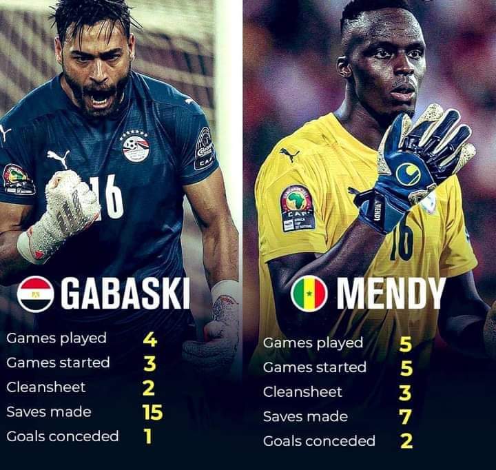 AFCON2021: Abougabal deserves Goalkeeper of the tournament-Mendy